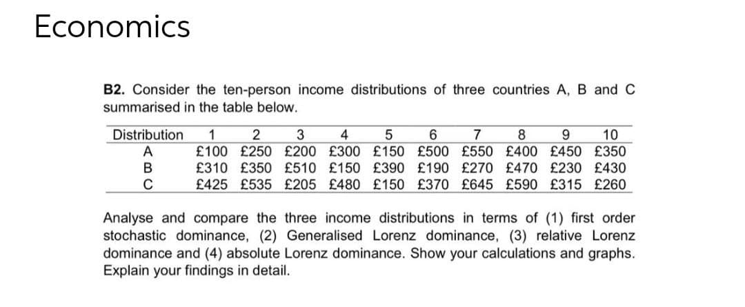 Economics
B2. Consider the ten-person income distributions of three countries A, B and C
summarised in the table below.
Distribution
A
1
£100 £250 £200 £300 £150 £500 £550 £400 £450 £350
£310 £350 £510 £150 £390 £190 £270 £47O £230 £430
£425 £535 £205 £480 £150 £370 £645 £590 £315 £260
2
3
4
5
7
8
10
Analyse and compare the three income distributions in terms of (1) first order
stochastic dominance, (2) Generalised Lorenz dominance, (3) relative Lorenz
dominance and (4) absolute Lorenz dominance. Show your calculations and graphs.
Explain your findings in detail.
