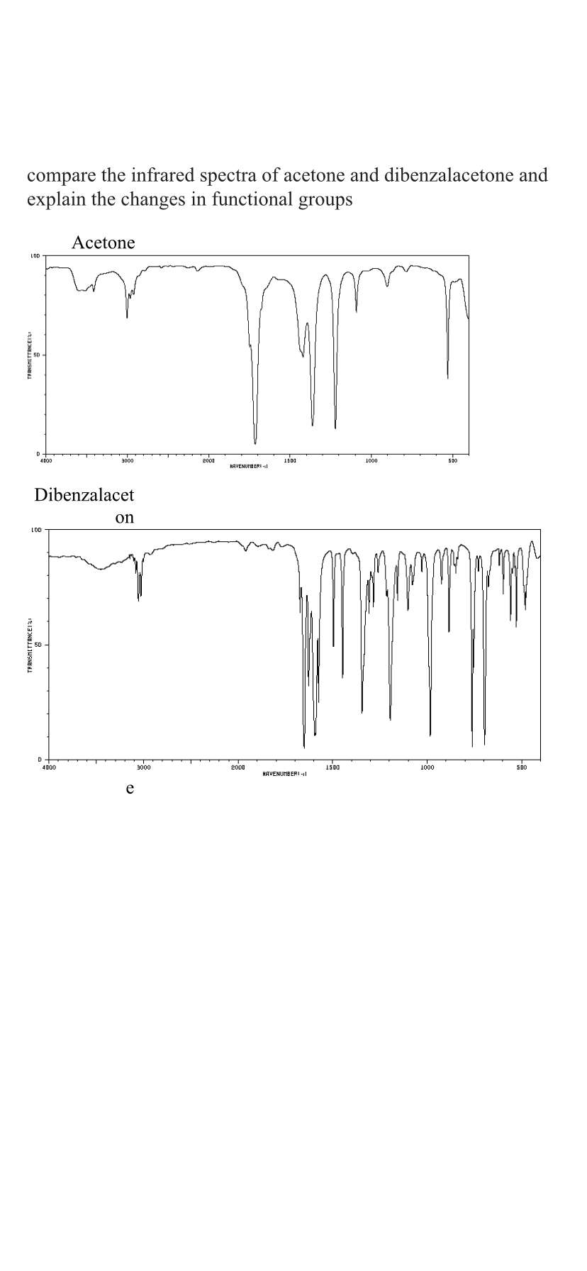 compare the infrared spectra of acetone and dibenzalacetone and
explain the changes in functional groups
Acetone
LOD
4t00
3000
200
1S00
100
são
KAVENUHBERI l
Dibenzalacet
on
LOD
4000
3000
go00
1000
HAVENUMB ERI -l
e
TRANSHITTANCEI
