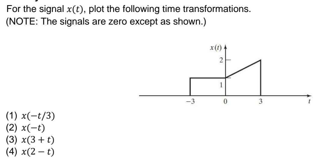 For the signal x(t), plot the following time transformations.
(NOTE: The signals are zero except as shown.)
x (t)
(1) x(-t/3)
(2) x(-t)
(3) x(3+t)
(4) x(2-t)
-3
2
0
3
t