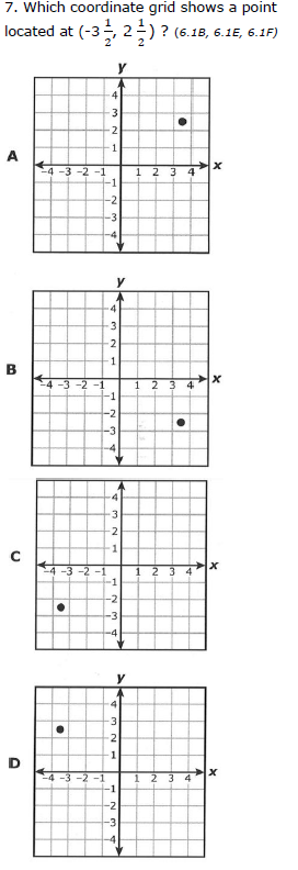 7. Which coordinate grid shows a point
(-3, 2-) ? (6.18, 6.1E, 6.1F)
located at
4
3
-2
1
A
4 -3 -2 -1
1 2 3 4
-2
4
3
2
в
-1
-1
-2
-3
4.
3
2
4-3
1 23 4
-1
-1
-2
3
2
1
1 2 34
-1
-2
-3
T.
