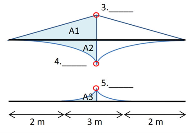 2 m
4.
A1
*
A2
3.
5.
3 m
2 m