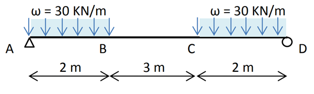 A
w = 30 kN/m
↓↓↓↓↓↓
2 m
B
*
3 m
w = 30 kN/m
↓↓↓↓↓↓
C
2 m
D