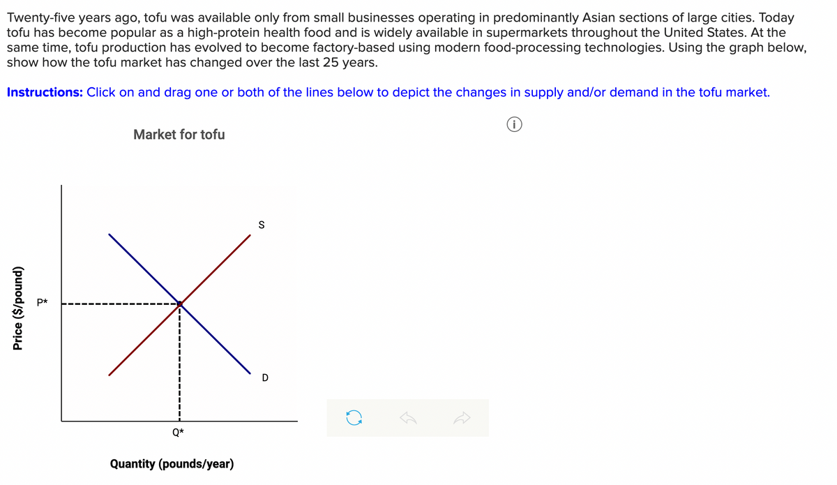 Twenty-five years ago, tofu was available only from small businesses operating in predominantly Asian sections of large cities. Today
tofu has become popular as a high-protein health food and is widely available in supermarkets throughout the United States. At the
same time, tofu production has evolved to become factory-based using modern food-processing technologies. Using the graph below,
show how the tofu market has changed over the last 25 years.
Instructions: Click on and drag one or both of the lines below to depict the changes in supply and/or demand in the tofu market.
Price ($/pound)
p*
Market for tofu
Q*
Quantity (pounds/year)
S
D