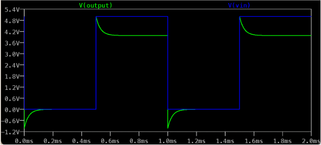 5.4VT
4.8V-
4.2V-
3.6V-
3.0V-
2.4V-
1.8V-
1.2V-
0.6V-
0.0V-
-0.6V-
1.2V
V(output)
0.0ms 0.2ms 0.4ms 0.6ms 0.8ms
1.0ms 1.2ms
V(vin)
1.4ms 1.6ms 1.8ms 2.0ms