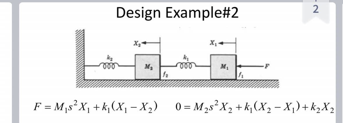 Design Example#2
X₂²
M₂
F = M₁s²X₁ +k₁ (X₁ − X₂)
mor
M₁
F
2
0 = M₂s²X₂ +k₁ ( X ₂ −X₁) + k ₂ X ₂
2