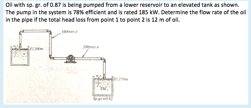 Oil with sp. gr. of 0.87 is being pumped from a lower reservoir to an elevated tank as shown.
The pump in the system is 78% efficient and is rated 185 kW. Determine the flow rate of the oil
in the pipe if the total head loss from point 1 to point 2 is 12 m of oil.
160mm
200mm s
EL 200m
El.150m
Oil.
Sp.gr.=0.82
