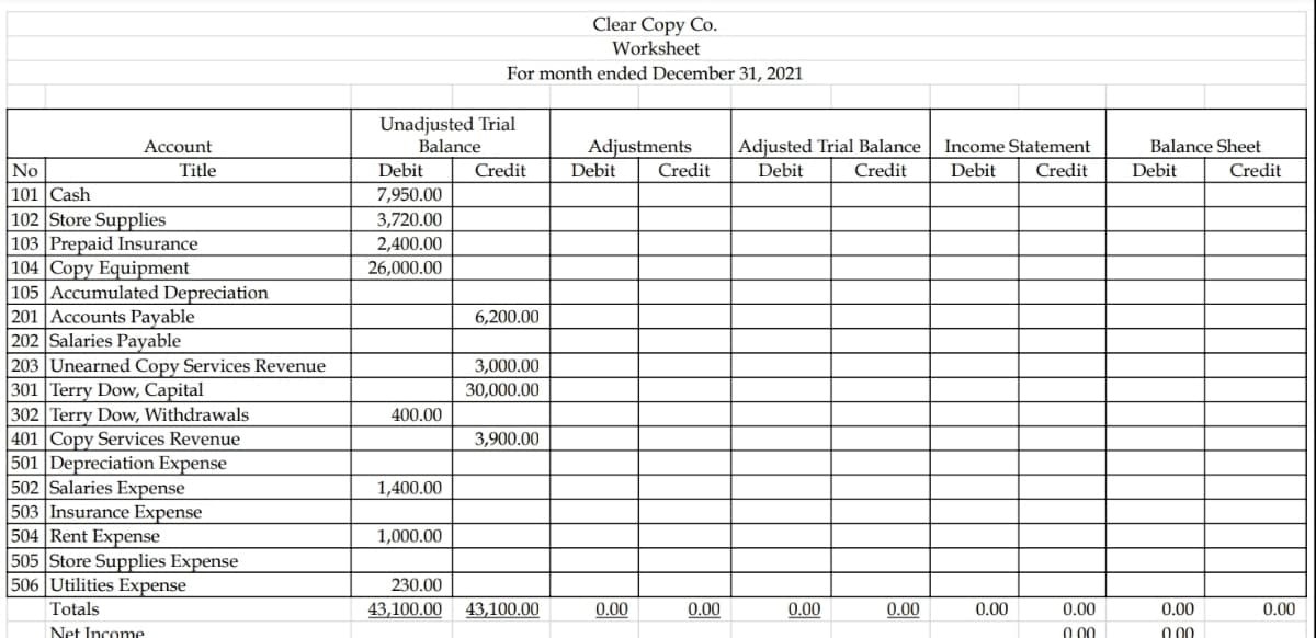 Clear Copy Co.
Worksheet
For month ended December 31, 2021
Unadjusted Trial
Balance
Adjusted Trial Balance
Debit
Account
Adjustments
Income Statement
Balance Sheet
No
Title
Debit
Credit
Debit
Credit
Credit
Debit
Credit
Debit
Credit
101 Cash
7,950.00
102 Store Supplies
103 Prepaid Insurance
104 Copy Equipment
105 Accumulated Depreciation
201 Accounts Payable
202 Salaries Payable
203 Unearned Copy Services Revenue
301 Terry Dow, Capital
302 Terry Dow, Withdrawals
401 Copy Services Revenue
501 Depreciation Expense
502 Salaries Expense
503 Insurance Expense
504 Rent Expense
505 Store Supplies Expense
506 Utilities Expense
3,720.00
2,400.00
26,000.00
6,200.00
3,000.00
30,000.00
400.00
3,900.00
1,400.00
1,000.00
230.00
Totals
43,100.00
43,100.00
0.00
0.00
0.00
0.00
0.00
0.00
0.00
0.00
Net Income
0 00
0 00
