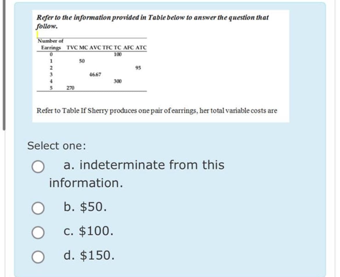 Refer to the information provided in Table below to answer the question that
follow.
Number of
Earrings TVC MC AVC TFC TC AFC ATC
0
100
1
2
3
4
5
270
50
O
Select one:
46.67
300
Refer to Table If Sherry produces one pair of earrings, her total variable costs are
95
a. indeterminate from this
information.
b. $50.
c. $100.
d. $150.