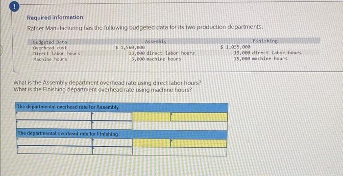 !
Required information
Rafner Manufacturing has the following budgeted data for its two production departments.
Budgeted Data
Overhead cost
Direct labor hours
Machine hours
Assembly
Finishing
$1,560,000
$ 1,035,000
13,000 direct labor hours
5,000 machine hours
19,000 direct labor hours
15,000 machine hours
What is the Assembly department overhead rate using direct labor hours?
What is the Finishing department overhead rate using machine hours?
The departmental overhead rate for Assembly
The departmental overhead rate for Finishing