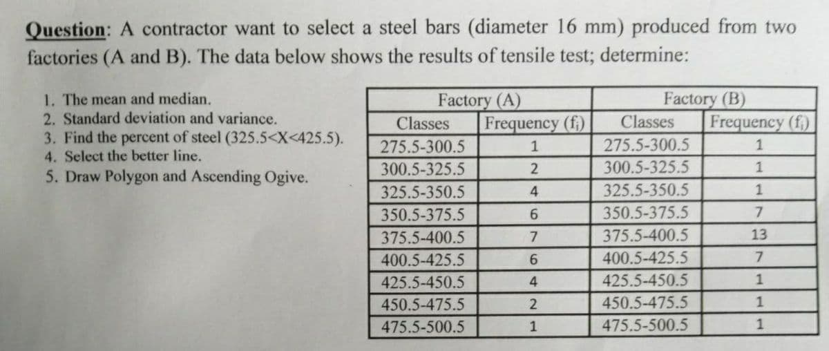 Question: A contractor want to select a steel bars (diameter 16 mm) produced from two
factories (A and B). The data below shows the results of tensile test; determine:
Factory (B)
Frequency (f.)
1. The mean and median.
2. Standard deviation and variance.
3. Find the percent of steel (325.5<X<425.5).
4. Select the better line.
5. Draw Polygon and Ascending Ogive.
Factory (A)
Classes
Frequency (f)
Classes
275.5-300.5
1
275.5-300.5
300.5-325.5
1
2
300.5-325.5
1
325.5-350.5
4.
325.5-350.5
1
350.5-375.5
6.
350.5-375.5
375.5-400.5
7
375.5-400.5
13
400.5-425.5
6.
400.5-425.5
7.
425.5-450.5
4
425.5-450.5
1
450.5-475.5
450.5-475.5
1
475.5-500.5
475.5-500.5
1
