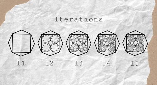 ①
I1
I2
Iterations.
I3
I4
H
I5