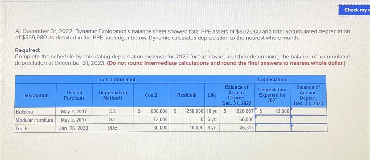 At December 31, 2022, Dynamic Exploration's balance sheet showed total PPE assets of $802,000 and total accumulated depreciation
of $339,980 as detailed in the PPE subledger below. Dynamic calculates depreciation to the nearest whole month.
Required:
Complete the schedule by calculating depreciation expense for 2023 for each asset and then determining the balance of accumulated
depreciation at December 31, 2023. (Do not round intermediate calculations and round the final answers to nearest whole dollar.)
Description
Building
Modular Furniture
Truck
Date of
Purchase
May 2, 2017
May 2, 2017
Jan. 25, 2020
Cost Information
Depreciation
Method1
S/L
S/L
DDB
Cost2
$ 650,000 $
72,000
80,000
Residual Life
250,000 10 yr.
06 yr.
10,000 8 yr.
Balance of
Accum.
Deprec.
Dec. 31, 2022
226,667
68,000
$
45,313
Depreciation
Depreciation
Expense for
2023
$
Check my v
12,000
Balance of
Accum.
Deprec.
Dec. 31, 2023