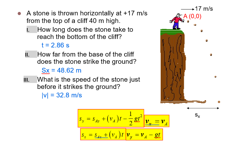 • A stone is thrown horizontally at +17 m/s
from the top of a cliff 40 m high.
I.
How long does the stone take to
reach the bottom of the cliff?
t = 2.86 s
II.
How far from the base of the cliff
does the stone strike the ground?
Sx = 48.62 m
III.
What is the speed of the stone just
before it strikes the ground?
|v| = 32.8 m/s
|5y = 5 4y + (v₁) t = -1/2 & 1²
S
Ay
V₁ = V₁
A
|S₂ = $₁+ (v₂)t\v₂ = V₁ - gt
itten
A
A
► 17 m/s
A (0,0)
Sx