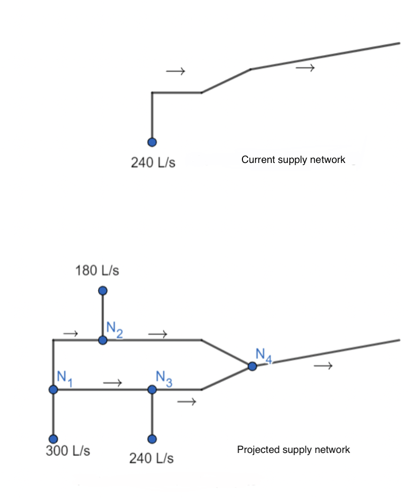 180 L/s
300 L/s
240 L/s
N3
240 L/s
Current supply network
Projected supply network