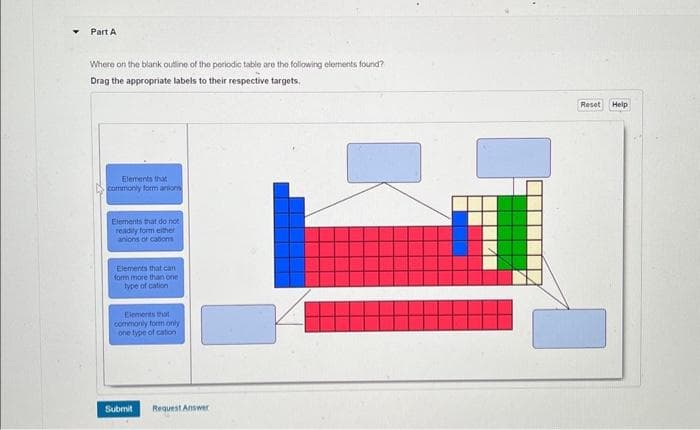 Part A
Where on the blank outline of the periodic table are the following elements found?
Drag the appropriate labels to their respective targets.
Elements that
commonly form anions
Elements that do not
readily form either.
anions or cations
Elements that can
for more than one
type of cation
Elements that
commonly form only
one type of cation
Submit Request Answer
Reset Help