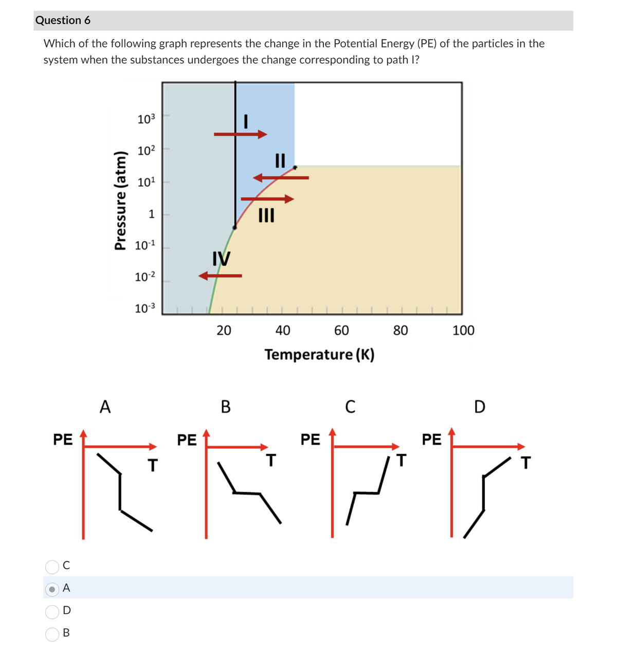 Question 6
Which of the following graph represents the change in the Potential Energy (PE) of the particles in the
system when the substances undergoes the change corresponding to path I?
PE
с
A
D
B
Pressure (atm)
A
10³
10²
10¹
P
10-1
10-²
10-3
Т
IV
PE
20
|||
||
40
B
C
PE
Т
TREF
60
Temperature (K)
80
Т
100
PE
D
Т