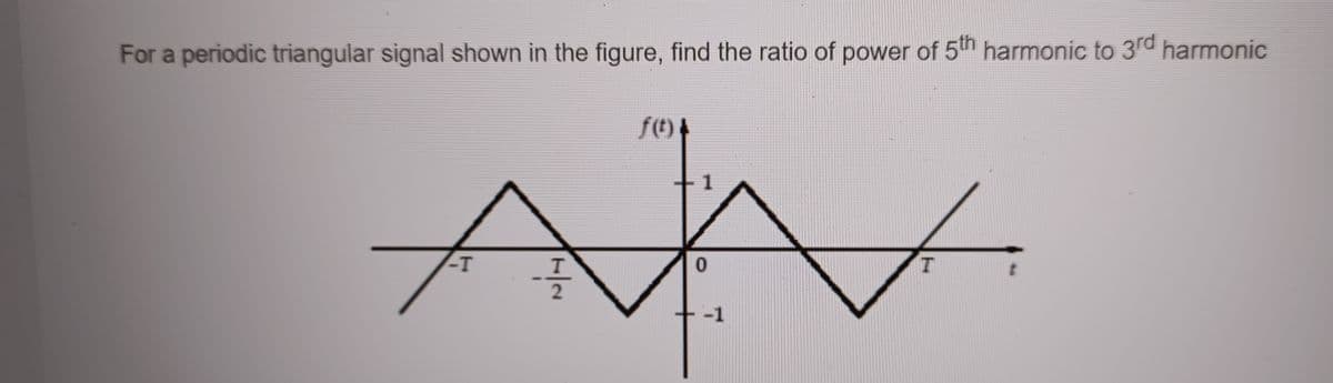 For a periodic triangular signal shown in the figure, find the ratio of power of 5th harmonic to 3rd harmonic
-T
H|N
12/20
f(t)
1
0
-1
T