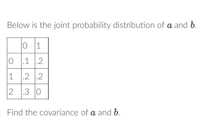 Below is the joint probability distribution of a and b.
0 1
O .1.2
1
.2.2
2.30
Find the covariance of a and b.