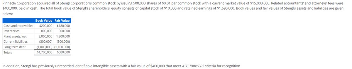 Pinnacle Corporation acquired all of Stengl Corporation's common stock by issuing 500,000 shares of $0.01 par common stock with a current market value of $15,000,000. Related accountants' and attorneys' fees were
$400,000, paid in cash. The total book value of Stengl's shareholders' equity consists of capital stock of $10,000 and retained earnings of $1,690,000. Book values and fair values of Stengl's assets and liabilities are given
below:
Book Value
Cash and receivables $200,000
Inventories
Plant assets, net
Current liabilities
Long-term debt
Totals
Fair Value
$180,000
800,000 500,000
2,000,000 1,300,000
(300,000) (300,000)
(1,000,000) (1,100,000)
$1,700,000 $580,000
In addition, Stengl has previously unrecorded identifiable intangible assets with a fair value of $400,000 that meet ASC Topic 805 criteria for recognition.