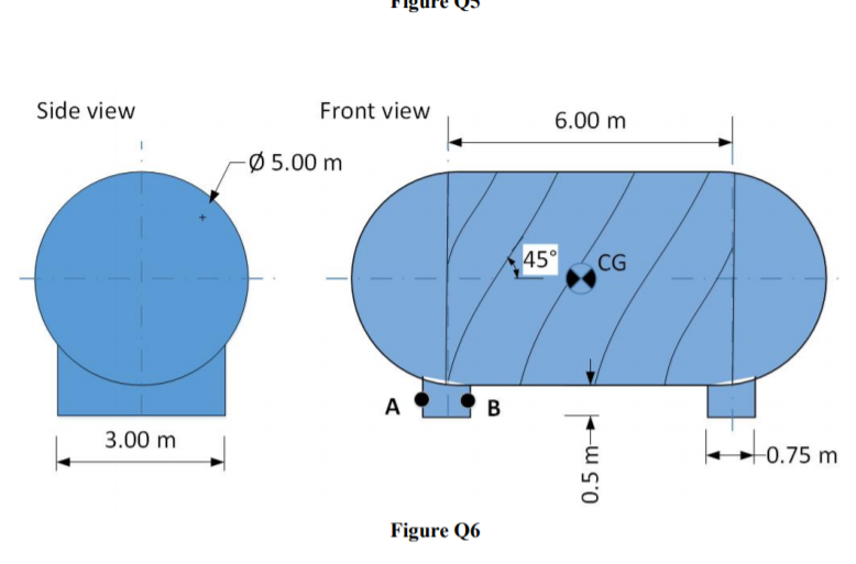 Side view
Front view
6.00 m
Ø 5.00 m
45°
CG
B
3.00 m
-0.75 m
Figure Q6
0.5 m→
