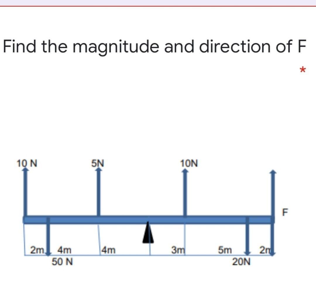 Find the magnitude and direction of F
10 N
5N
10N
F
2m 4m
|4m
3m
5m
2n
50 N
20N
