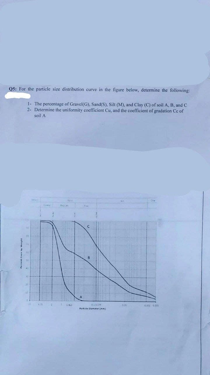 Q5: For the particle size distribution curve in the figure below, determine the following:
1- The percentage of Gravel(G), Sand(S), Silt (M), and Clay (C) of soil A, B, and C
2- Determine the uniformity coefficient Cu, and the coefficient of gradation Cc of
soil A
Ce
2420
6.002 D0:
Panicle Diameter tmm)
