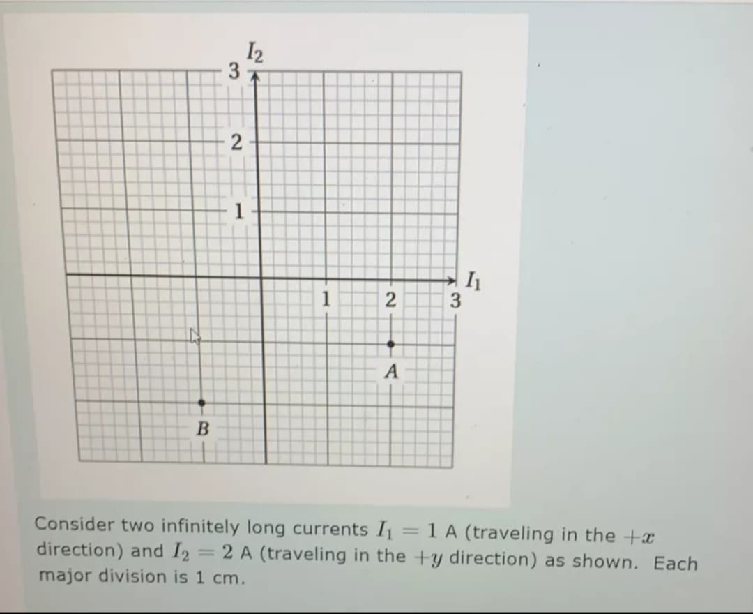 I2
3
2
1
2
3
A
Consider two infinitely long currents I =1 A (traveling in the +x
direction) and I2 = 2 A (traveling in the +y direction) as shown. Each
major division is 1 cm.
