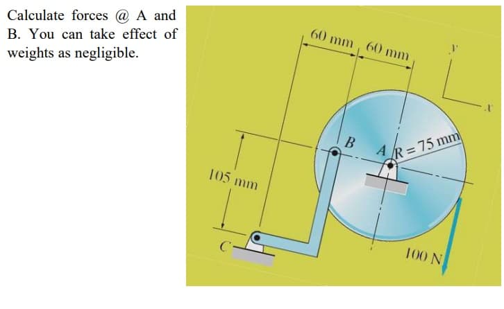 Calculate forces @ A and
60 mm , 60 mm
B. You can take effect of
weights as negligible.
В
%3D
AR=75 mm
105 mm
100 N
