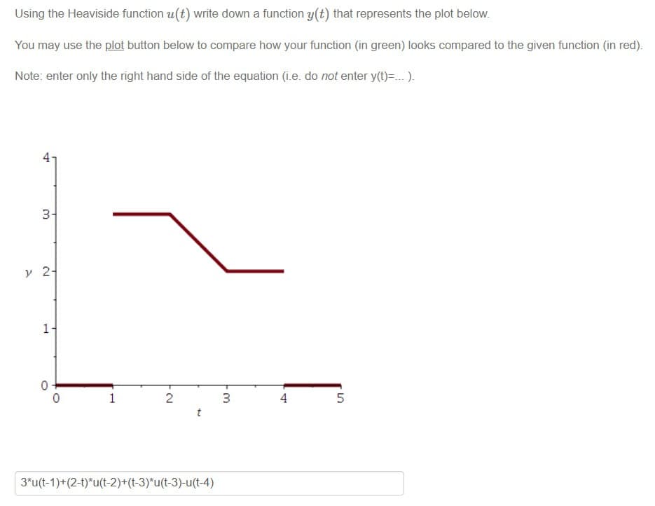 Using the Heaviside function u(t) write down a function y(t) that represents the plot below.
You may use the plot button below to compare how your function (in green) looks compared to the given function (in red).
Note: enter only the right hand side of the equation (i.e. do not enter y(t)=...).
3-
ν 21
1
0.
2
+
3
3*u(t-1)+(2-1)*u(t-2)+(t-3)*u(t-3)-u(t-4)
4
5