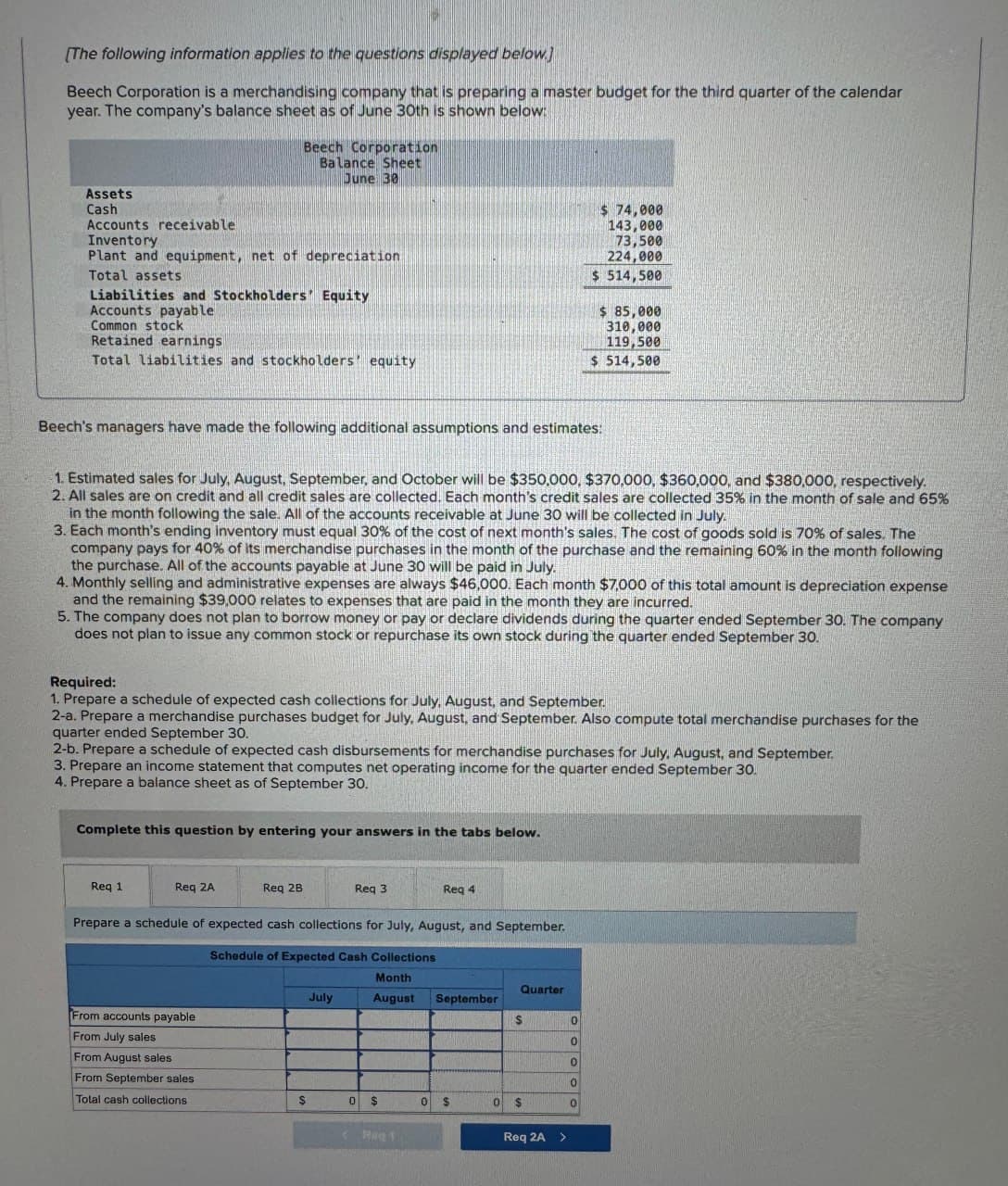 [The following information applies to the questions displayed below]
Beech Corporation is a merchandising company that is preparing a master budget for the third quarter of the calendar
year. The company's balance sheet as of June 30th is shown below:
Beech Corporation
Balance Sheet
Assets
Cash
June 30
Accounts receivable
Inventory
Plant and equipment, net of depreciation
Total assets
Liabilities and Stockholders' Equity
Accounts payable
Common stock
Retained earnings
Total liabilities and stockholders' equity
$ 74,000
143,000
73,500
224,000
$ 514,500
$ 85,000
310,000
119,500
$ 514,500
Beech's managers have made the following additional assumptions and estimates:
1. Estimated sales for July, August, September, and October will be $350,000, $370,000, $360,000, and $380,000, respectively.
2. All sales are on credit and all credit sales are collected. Each month's credit sales are collected 35% in the month of sale and 65%
in the month following the sale. All of the accounts receivable at June 30 will be collected in July.
3. Each month's ending inventory must equal 30% of the cost of next month's sales. The cost of goods sold is 70% of sales. The
company pays for 40% of its merchandise purchases in the month of the purchase and the remaining 60% in the month following
the purchase. All of the accounts payable at June 30 will be paid in July.
4. Monthly selling and administrative expenses are always $46,000. Each month $7,000 of this total amount is depreciation expense
and the remaining $39,000 relates to expenses that are paid in the month they are incurred.
5. The company does not plan to borrow money or pay or declare dividends during the quarter ended September 30. The company
does not plan to issue any common stock or repurchase its own stock during the quarter ended September 30.
Required:
1. Prepare a schedule of expected cash collections for July, August, and September.
2-a. Prepare a merchandise purchases budget for July, August, and September. Also compute total merchandise purchases for the
quarter ended September 30.
2-b. Prepare a schedule of expected cash disbursements for merchandise purchases for July, August, and September.
3. Prepare an income statement that computes net operating income for the quarter ended September 30.
4. Prepare a balance sheet as of September 30.
Complete this question by entering your answers in the tabs below.
Req 1
Req 2A
Req 2B
Req 3
Req 4
Prepare a schedule of expected cash collections for July, August, and September.
Schedule of Expected Cash Collections
Month
Quarter
July
August September
From accounts payable
From July sales
From August sales
0
From September sales
0
Total cash collections
$
0
$
0 $
0 $
0
Rag 1
Req 2A >