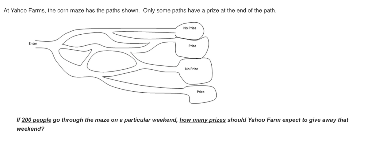 At Yahoo Farms, the corn maze has the paths shown. Only some paths have a prize at the end of the path.
No Prize
Enter
Prize
No Prize
Prize
If 200 people go through the maze on a particular weekend, how many prizes should Yahoo Farm expect to give away that
weekend?
