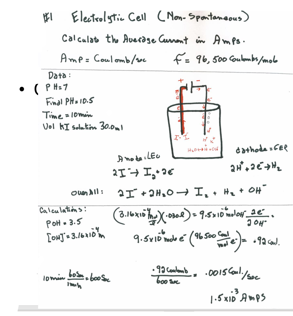 Electrolyti. Cell ( Non- Spontaneous)
Calculato the Average Curnont in Amps.
Amp= Coulomb/soc
f= 96,500 Coulommbs/mob
Data :
( P H=7
Final PH= 10.5
e
Time = 1omin
Vol KI solution 30.0ml
Hzot +Of
dathoda -GER
A node:LEo
Oven sll:
2I + 2H,0– I,+ Hz + OH"
Calcu lations:
-6
PoH - 3.5
[ONJ'= 3.16x10m
JOH
-6
9.5x1D mob e (96 500 Coul
mol
•92 caul.
bosm o boo Soc
99 Coulemb
boo see
.0015 Coul./soc
lomin
.3
|.5 xID A mps
