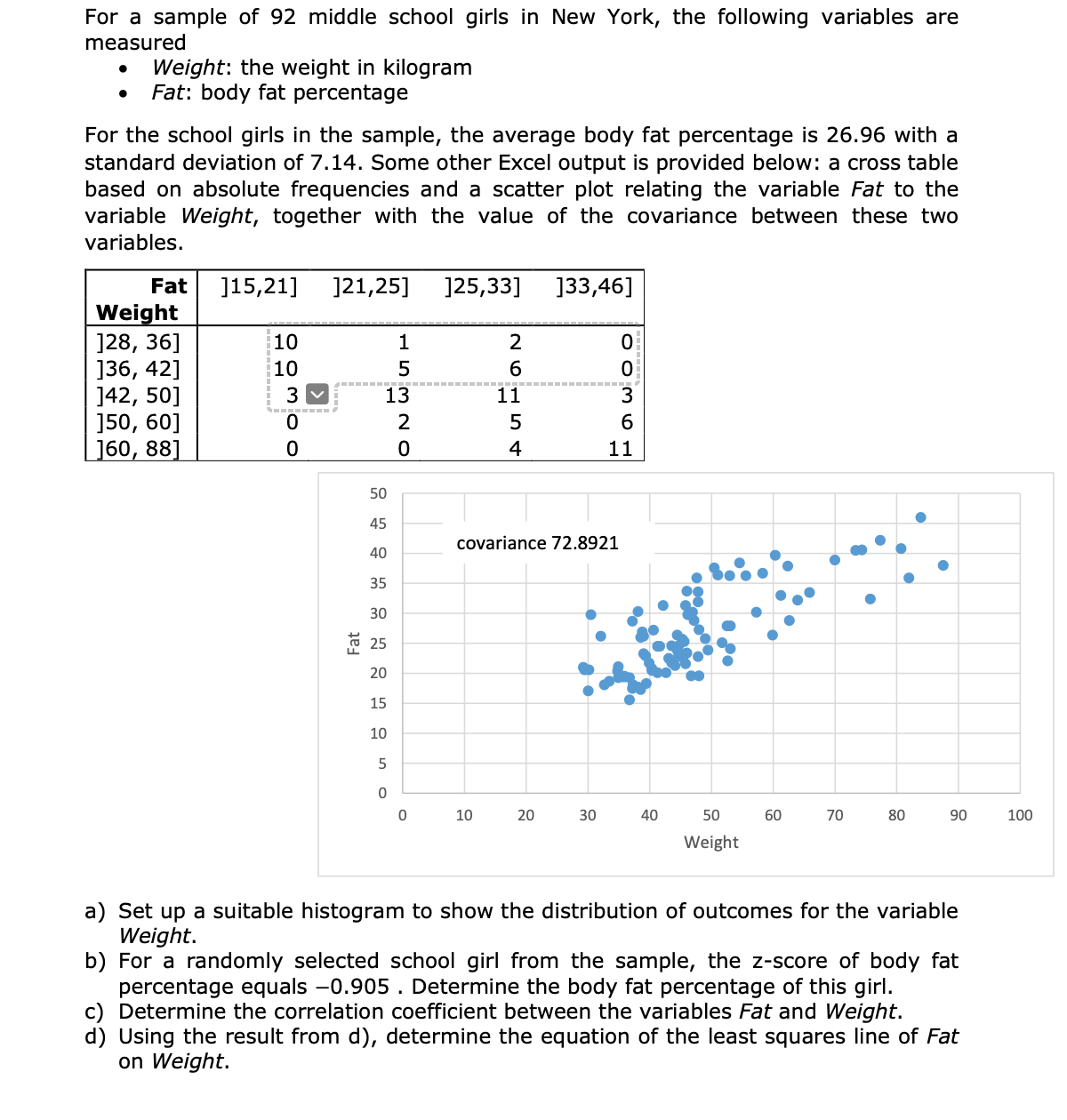 For a sample of 92 middle school girls in New York, the following variables are
measured
Weight: the weight in kilogram
Fat: body fat percentage
For the school girls in the sample, the average body fat percentage is 26.96 with a
standard deviation of 7.14. Some other Excel output is provided below: a cross table
based on absolute frequencies and a scatter plot relating the variable Fat to the
variable Weight, together with the value of the covariance between these two
variables.
Fat ]15,21] 121,25] 125,33]
Weight
128, 36]
136, 42]
142, 50]
150, 60]
160, 88]
10
10
oowoo
3
1
5
13
2
50
45
40
35
30
25
20
15
10
5
0
O
0
2
6
11
10
54
]33,46]
covariance 72.8921
20
30
0
0
6
11
40
50
Weight
60
70
80
90
a) Set up a suitable histogram to show the distribution of outcomes for the variable
Weight.
b) For a randomly selected school girl from the sample, the z-score of body fat
percentage equals -0.905. Determine the body fat percentage of this girl.
c) Determine the correlation coefficient between the variables Fat and Weight.
d) Using the result from d), determine the equation of the least squares line of Fat
on Weight.
100