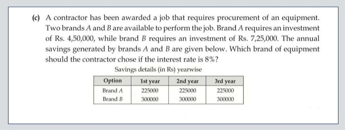 (c) A contractor has been awarded a job that requires procurement of an equipment.
Two brands A and B are available to perform the job. Brand A requires an investment
of Rs. 4,50,000, while brand B requires an investment of Rs. 7,25,000. The annual
savings generated by brands A and B are given below. Which brand of equipment
should the contractor chose if the interest rate is 8%?
Savings details (in Rs) yearwise
Option
Brand A
Brand B
1st year
225000
300000
2nd year
225000
300000
3rd year
225000
300000