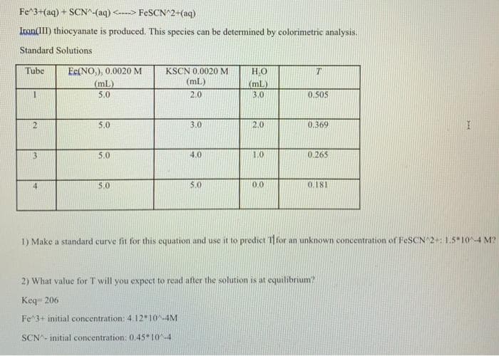 Fe^3+(aq) + SCN^-(aq) <----> FeSCN^2+(aq)
Iron(III) thiocyanate is produced. This species can be determined by colorimetric analysis.
Standard Solutions
Ee(NO,), 0.0020 M
(mL)
5.0
KSCN 0.0020 M
(mL)
Tube
H.O
(mlL
3.0
2.0
0.505
5.0
3.0
2.0
0.369
3.
5.0
4.0
1.0
0.265
4.
5.0
5.0
0.0
0.181
1) Make a standard curve fit for this equation and use it to predict 1for an unknown concentration of FESCN 2+: 1.5 10-4 M?
2) What value for T will you expect to read after the solution is at equilibrium?
Keq- 206
Fe 3+ initial concentration: 4.12*10-4M
SCN- initial concentration: 0.45 10-4
