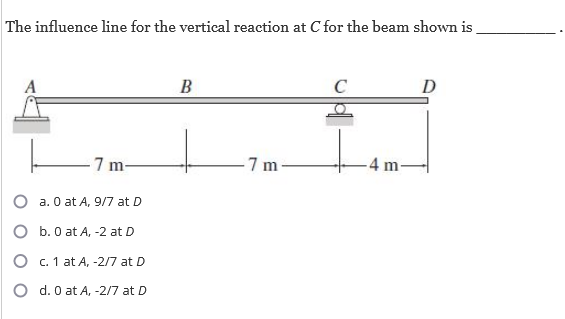 The influence line for the vertical reaction at C for the beam shown is
7 m-
a. O at A, 9/7 at D
b. 0 at A, -2 at D
c. 1 at A, -2/7 at D
d. 0 at A, -2/7 at D
B
-7 m
C
-4 m-
D