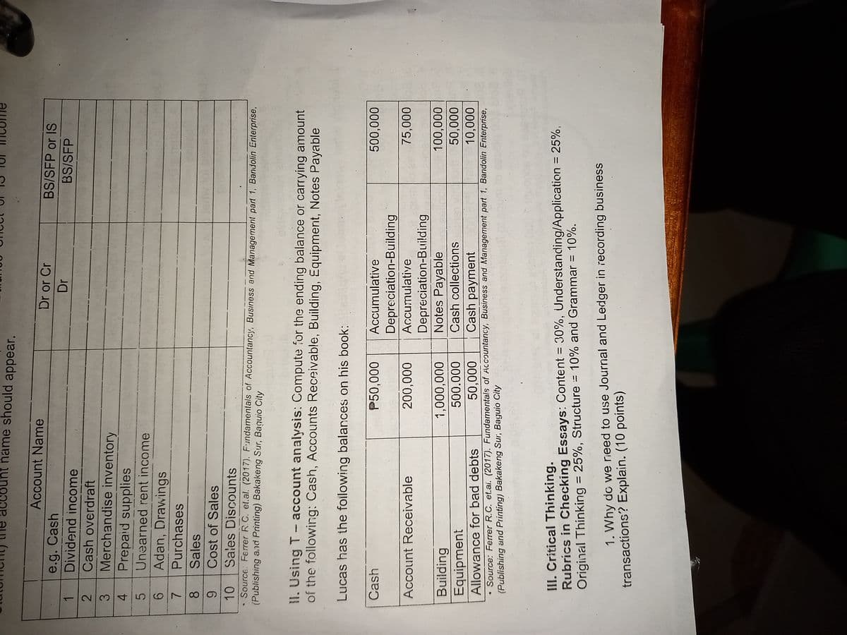 234 567 08
Ccount
name should appear.
Account Name
Dr or Cr
BS/SFP or IS
e.g. Cash
1.
Dividend income
Cash overdraft
BS/SFP
Merchandise inventory
Prepaid supplies
Unearned rent income
Adan, Drawings
Purchases
Sales
9.
Sales Discounts
Cost of Sales
10
• Source: Ferrer R.C. et.al. (2017). Fundamentals of Accountancy, Business and Management part 1, Bandolin Enterprise,
(Publishing and Printing) Bakakeng Sur, Baguio City
II. Using T- account analysis: Compute for the ending balance or carrying amount
of the following: Cash, Accounts Receivable, Building, Equipment, Notes Payable
Lucas has the foilowing balances on his book:
Cash
P50,000
Accumulative
Depreciation-Building
Account Receivable
200,000
Accumulative
Depreciation-Building
Notes Payable
100,000
Building
Equipment
Cash collections
Cash payment
Allowance for bad debts
Source: Ferer R.C. et.al. (2017). Fundamentals of AACcountancy, Business and Management part 1, Bandolin Enterprise,
(Publishing and Printing) Bakakeng Sur, Baguio City
III. Crítical Thinking.
Rubrics in Checking Essays: Content = 30%, Understanding/Application = 25%,
Original Thinking = 25%, Structure = 10% and Grammar = 10%.
%3D
1. Why do we nieed to use Journal and Ledger in recording business
transactions? Explain. (10 points)
