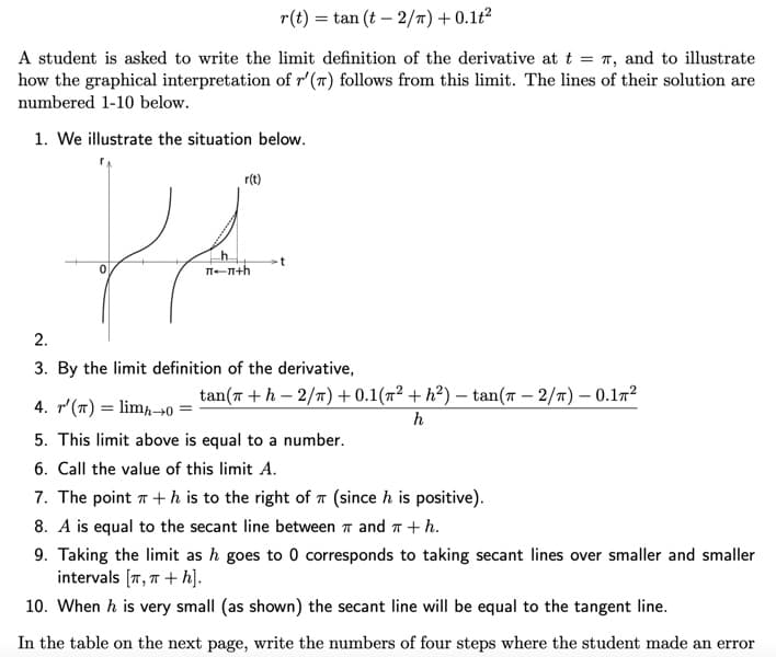 r(t) = tan (t – 2/T) + 0.1t2
A student is asked to write the limit definition of the derivative at t = 7, and to illustrate
how the graphical interpretation of r' (7) follows from this limit. The lines of their solution are
numbered 1-10 below.
1. We illustrate the situation below.
r(t)
h
TI-n+h
2.
3. By the limit definition of the derivative,
tan(7 +h – 2/T) + 0.1(n² + h²) – tan(7 – 2/7) – 0.17²
4. r'(T) = lim¬→0
h
5. This limit above is equal to a number.
6. Call the value of this limit A.
7. The point T + h is to the right of 7 (since h is positive).
8. A is equal to the secant line between 7 and T + h.
9. Taking the limit as h goes to 0 corresponds to taking secant lines over smaller and smaller
intervals (T, 7 + h].
10. When h is very small (as shown) the secant line will be equal to the tangent line.
In the table on the next page, write the numbers of four steps where the student made an error
