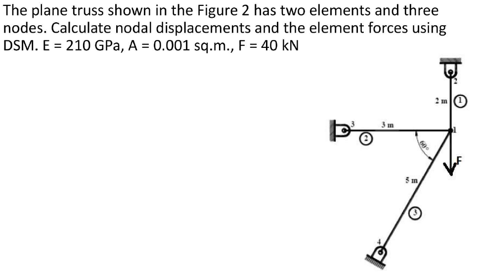 The plane truss shown in the Figure 2 has two elements and three
nodes. Calculate nodal displacements and the element forces using
DSM. E = 210 GPa, A = 0.001 sq.m., F = 40 kN
M
3 m
5 m
600
2 m