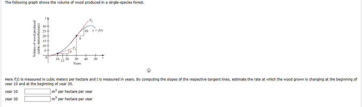 The following graph shows the volume of wood produced in a single-species forest.
10 y=f(t)
V
10
30 40 50
Years
Volume of wood produced
(cubic meters/hectare)
i
Here f(t) is measured in cubic meters per hectare and t is measured in years. By computing the slopes of the respective tangent lines, estimate the rate at which the wood grown is changing at the beginning of
year 10 and at the beginning of year 30.
year 10
m³ per hectare per year
year 30
m³ per hectare per year