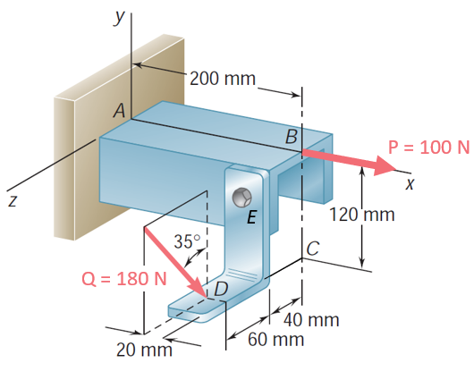 Z
y
A
Q = 180 N
200 mm
35°
20 mm
D
E
B
40 mm
60 mm
P = 100 N
120 mm
X