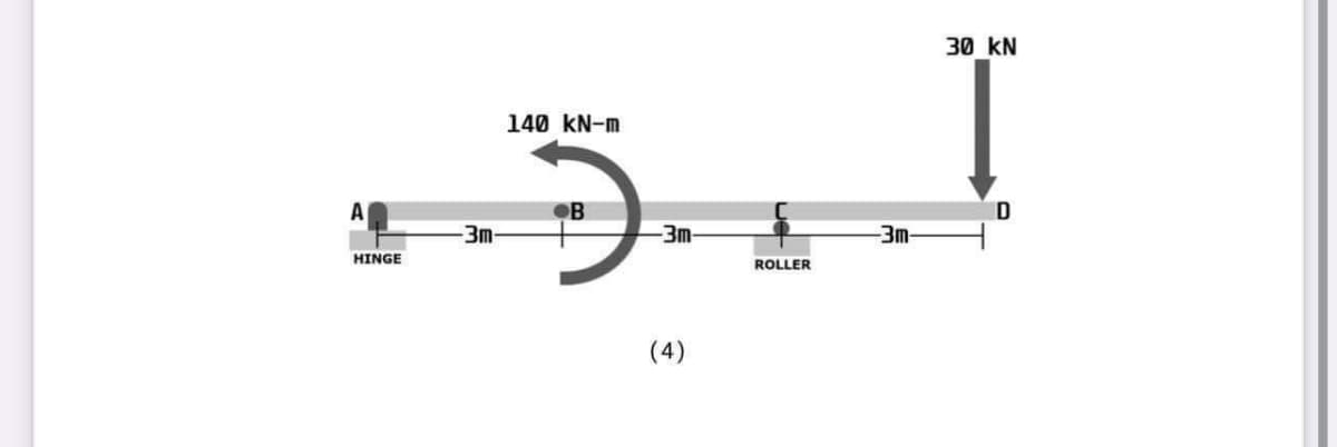 T
30 kN
140 kN-m
A
B
D
-3m-
-3m-
-3m-
HINGE
ROLLER
(4)
