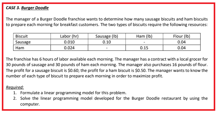 CASE 3. Burger Doodle
The manager of a Burger Doodle franchise wants to determine how many sausage biscuits and ham biscuits
to prepare each morning for breakfast customers. The two types of biscuits require the following resources:
Ham (lb)
Biscuit
Sausage
Ham
Labor (hr)
0.010
0.024
Sausage (lb)
0.10
0.15
Flour (lb)
0.04
0.04
The franchise has 6 hours of labor available each morning. The manager has a contract with a local grocer for
30 pounds of sausage and 30 pounds of ham each morning. The manager also purchases 16 pounds of flour.
The profit for a sausage biscuit is $0.60; the profit for a ham biscuit is $0.50. The manager wants to know the
number of each type of biscuit to prepare each morning in order to maximize profit.
Required:
1. Formulate a linear programming model for this problem.
2. Solve the linear programming model developed for the Burger Doodle restaurant by using the
computer.