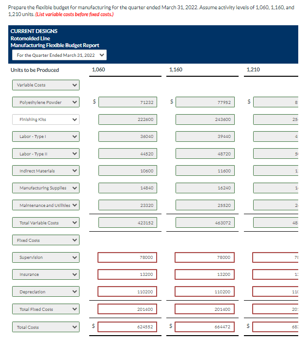 Prepare the flexible budget for manufacturing for the quarter ended March 31, 2022. Assume activity levels of 1,060,1,160, and
1.210 units. (List variable costs before fixed costs.)
CURRENT DESIGNS
Rotomolded Line
Manufacturing Flexible Budget Report
For the Quarter Ended March 31, 2022
Units to be Produced
Variable Costs
Polyethylene Powder
1,060
69
1.160
1,210
71232
$
77952
$
Finishing Kits
222600
243600
Labor - Type I
36040
39440
Labor - Type II
44520
48720
Indirect Materials
10600
11600
Manufacturing Supplies
14840
16240
25
Maintenance and Utilities
23320
25520
2
Total Variable Costs
Fixed Costs
Supervision
Insurance
Depreciation
423152
463072
48
78000
78000
71
13200
13200
1:
110200
110200
110
Total Fixed Costs
201400
201400
20:
Total Costs
624552
664472
68