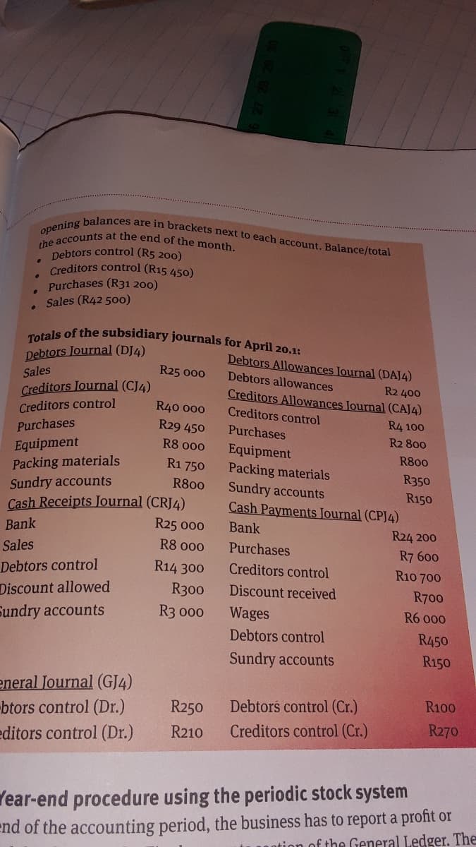 the accounts at the end of the month.
Totals of the subsidiary journals for April 20.1:
balances are in brackets next to each account. Balance/total
opening
Debtors control (R5 200)
Creditors control (R15 450)
Purchases (R31 200)
Sales (R42 500)
Debtors Journal (DJ4)
Debtors Allowances Journal (DAJ4)
R25 000
Debtors allowances
Sales
Creditors Journal (CJ4)
R2 400
Creditors Allowances Journal (CAJ4)
Creditors control
R40 000
Creditors control
Purchases
R29 450
Purchases
R4 100
R2 800
Equipment
Packing materials
R8 000
Equipment
Packing materials
Sundry accounts
R800
R1 750
R350
Sundry accounts
Cash Receipts Journal (CRJ4)
R800
R150
Cash Payments Journal (CPJ4)
Bank
R25 000
Bank
R24 200
Sales
R8 000
Purchases
R7 600
Debtors control
Discount allowed
Sundry accounts
R14 300
Creditors control
R10 700
R300
Discount received
R700
R3 000
Wages
R6 000
Debtors control
R450
Sundry accounts
R150
eneral Journal (GJ4)
-btors control (Dr.)
editors control (Dr.)
R250
Debtors control (Cr.)
R100
R210
Creditors control (Cr.)
R270
lear-end procedure using the periodic stock system
end of the accounting period, the business has to report a profit or
otion of the General Ledger. The
