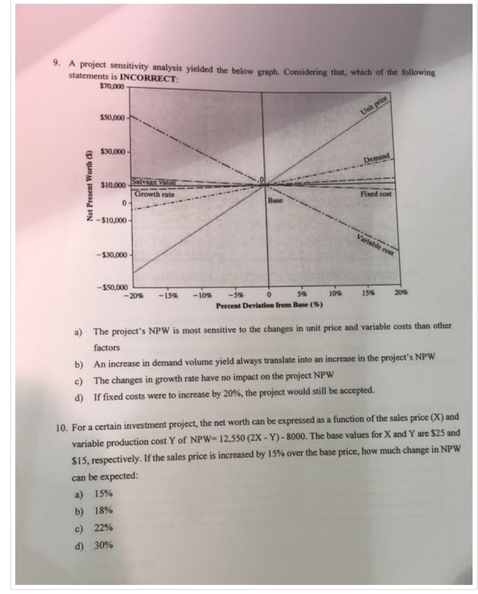 9. A project sensitivity analysis yielded the below graph. Considering that, which of the following
statements is INCORRECT:
$70,000
Net Present Worth (5)
$50,000
$30,000-
$10,000-
0-
Salvage
Growth rate
-$10,000-
-$30,000
-$50,000
-20%
-15% -10%
Base
5%
-5%
Percent Deviation from Base (%)
0
10%
Unit price
Dema
Fixed cost
Variable cost
15%
20%
a) The project's NPW is most sensitive to the changes in unit price and variable costs than other
factors
b) An increase in demand volume yield always translate into an increase in the project's NPW
c) The changes in growth rate have no impact on the project NPW
d) If fixed costs were to increase by 20%, the project would still be accepted.
10. For a certain investment project, the net worth can be expressed as a function of the sales price (X) and
variable production cost Y of NPW= 12,550 (2X-Y)- 8000. The base values for X and Y are $25 and
$15, respectively. If the sales price is increased by 15% over the base price, how much change in NPW
can be expected:
a) 15%
b) 18%
c) 22%
d) 30%