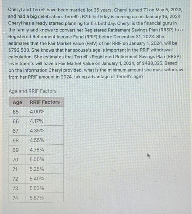 Cheryl and Terrell have been married for 35 years. Cheryl turned 71 on May 5, 2023,
and had a big celebration. Terrell's 67th birthday is coming up on January 16, 2024.
Cheryl has already started planning for his birthday. Cheryl is the financial guru in
the family and knows to convert her Registered Retirement Savings Plan (RRSP) to a
Registered Retirement Income Fund (RRIF) before December 31, 2023. She
estimates that the Fair Market Value (FMV) of her RRIF on January 1, 2024, will be
$792,500. She knows that her spouse's age is important in the RRIF withdrawal
calculation. She estimates that Terrell's Registered Retirement Savings Plan (RRSP)
investments will have a Fair Market Value on January 1, 2024, of $488,325. Based
on the information Cheryl provided, what is the minimum amount she must withdraw
from her RRIF amount in 2024, taking advantage of Terrell's age?
Age and RRIF Factors
RRIF Factors
4.00%
4.17%
4.35%
4.55%
4.76%
5.00%
5.28%
5,40%
5.53%
5.67%
Age
65
66
67
68
69
70
71
72
73
74