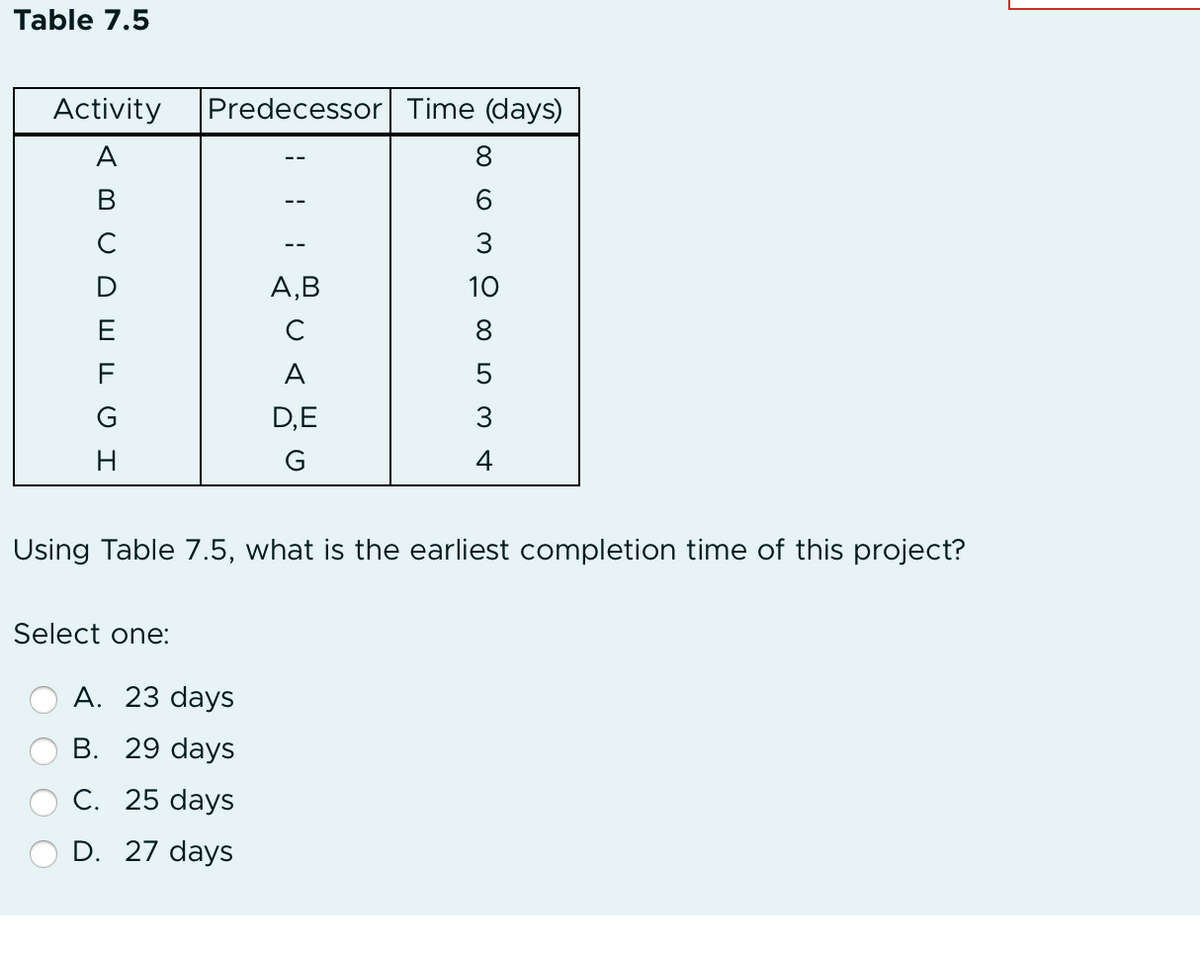 Table 7.5
Activity Predecessor Time (days)
A
8
B C D E F G H
с
Select one:
1 1
A. 23 days
B. 29 days
C. 25 days
D. 27 days
1
A,B
с
A
D, E
G
A W U ∞0 8 wor
6
3
10
8
5
Using Table 7.5, what is the earliest completion time of this project?
3