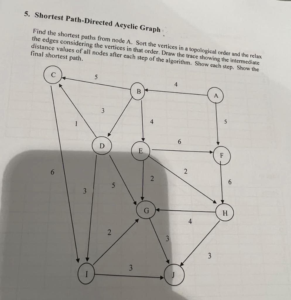 5. Shortest Path-Directed Acyclic Graph
Find the shortest paths from node A. Sort the vertices in a topological order and the relax
the edges considering the vertices in that order. Draw the trace showing the intermediate
distance values of all nodes after each step of the algorithm. Show each step. Show the
final shortest path.
5
4
B
A
6
3
3
D
S
2
3
E
4
2
3
6
2
4
3
F
5
H