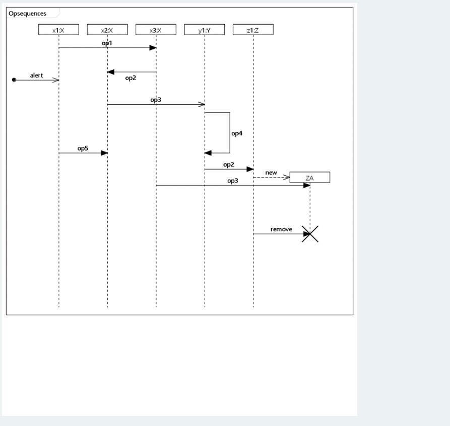 Opsequences
alert
x1x
op5
x2:X
op1
op2
x3:X
op3
y1:Y
op4
op2
op3
Z1:Z
new
remove
ZA